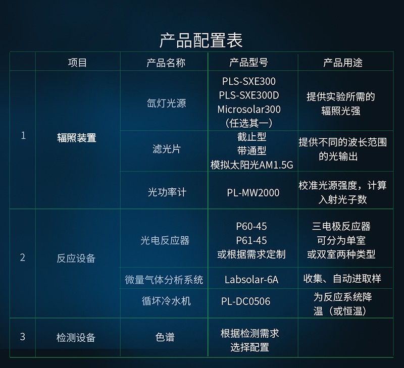 光电催化活性表征1.jpg