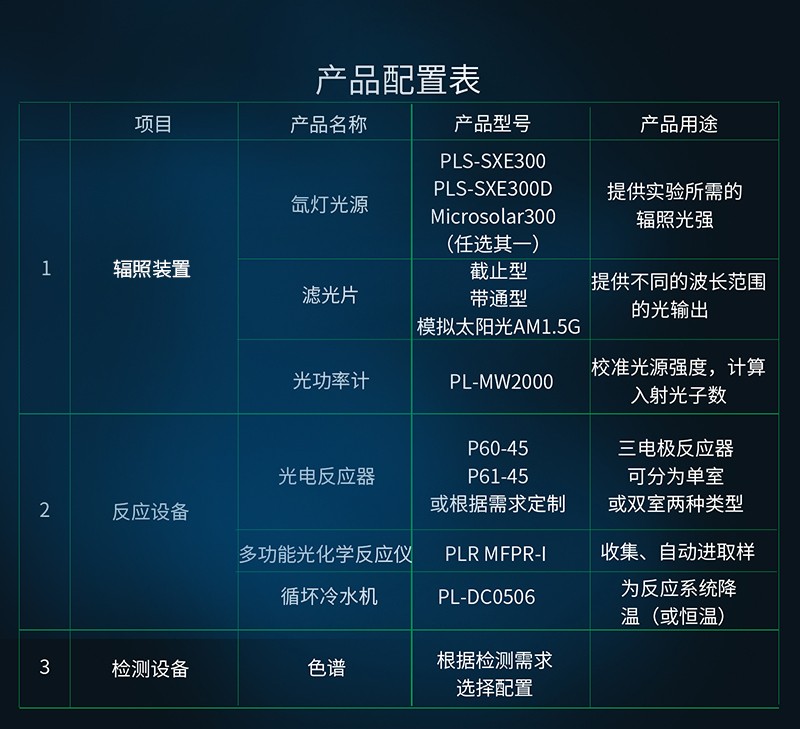 光电催化活性表征3.jpg