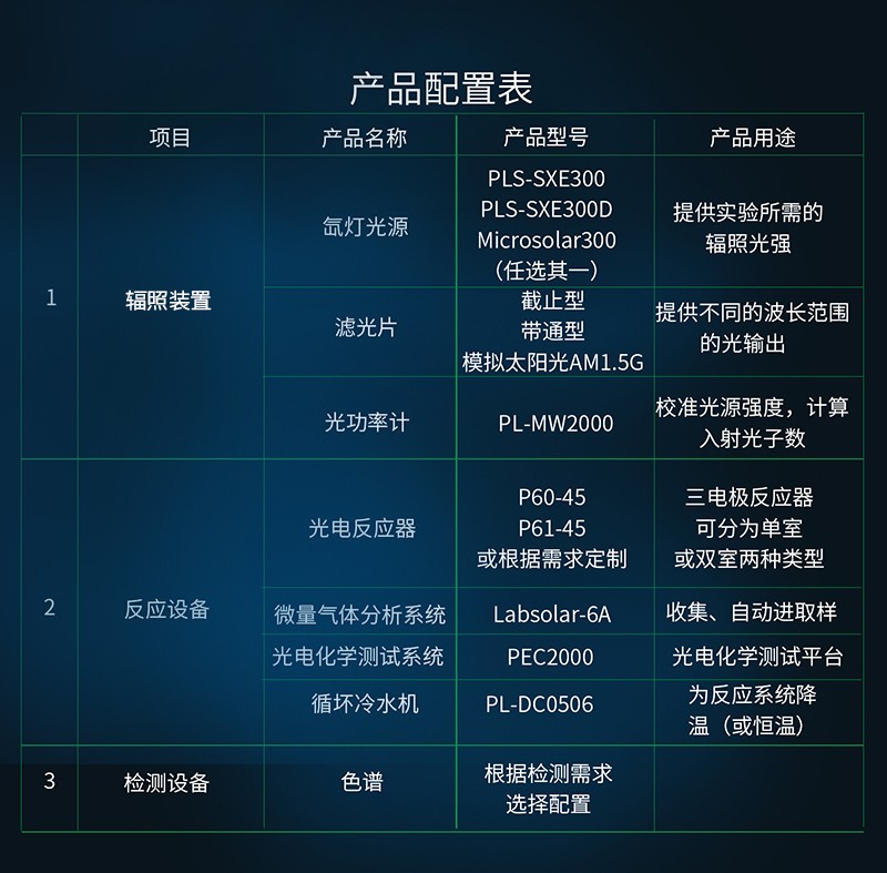 光电催化活性表征4.jpg