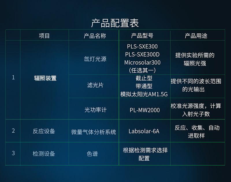 光催化CO2还原(气固)2.jpg
