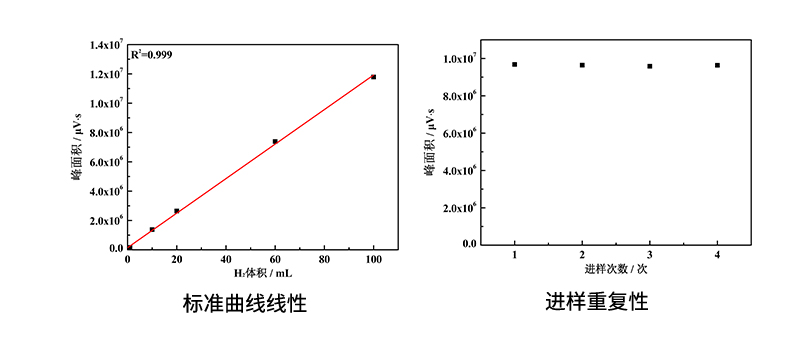 Labsolar ⅣAI自动在线微量气体分析系统参数.jpg
